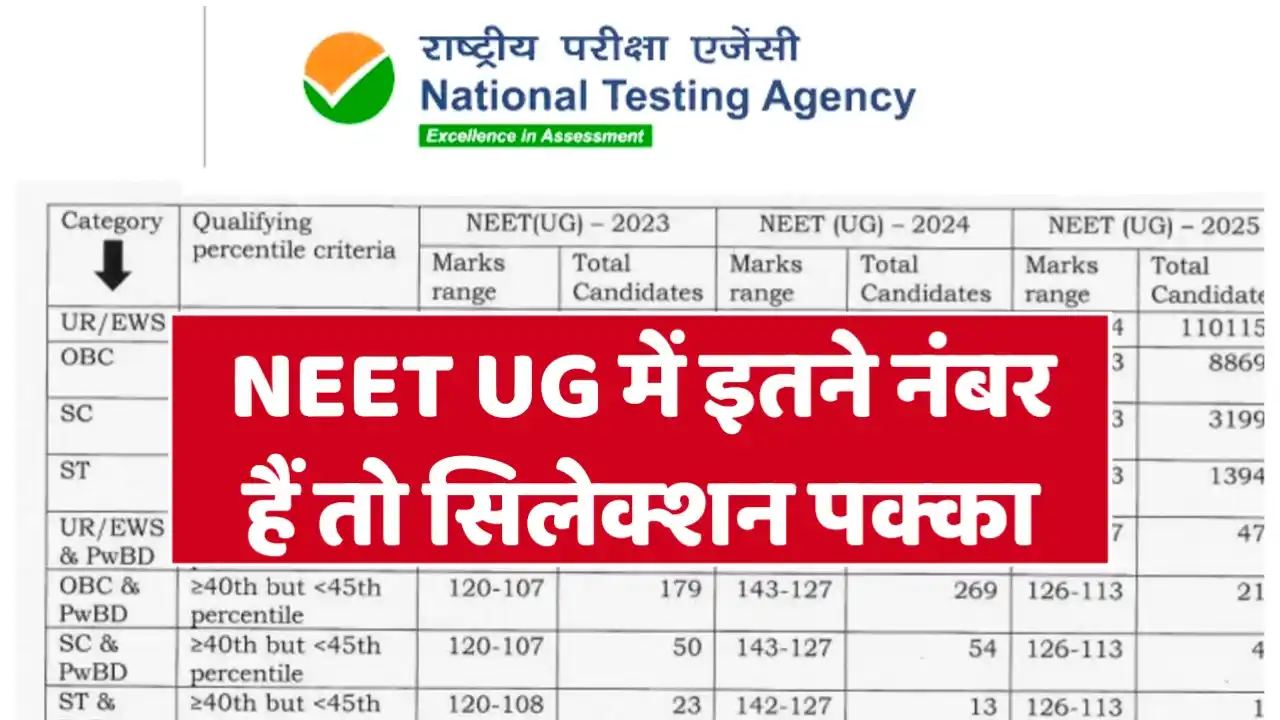 NEET UG Cut Off